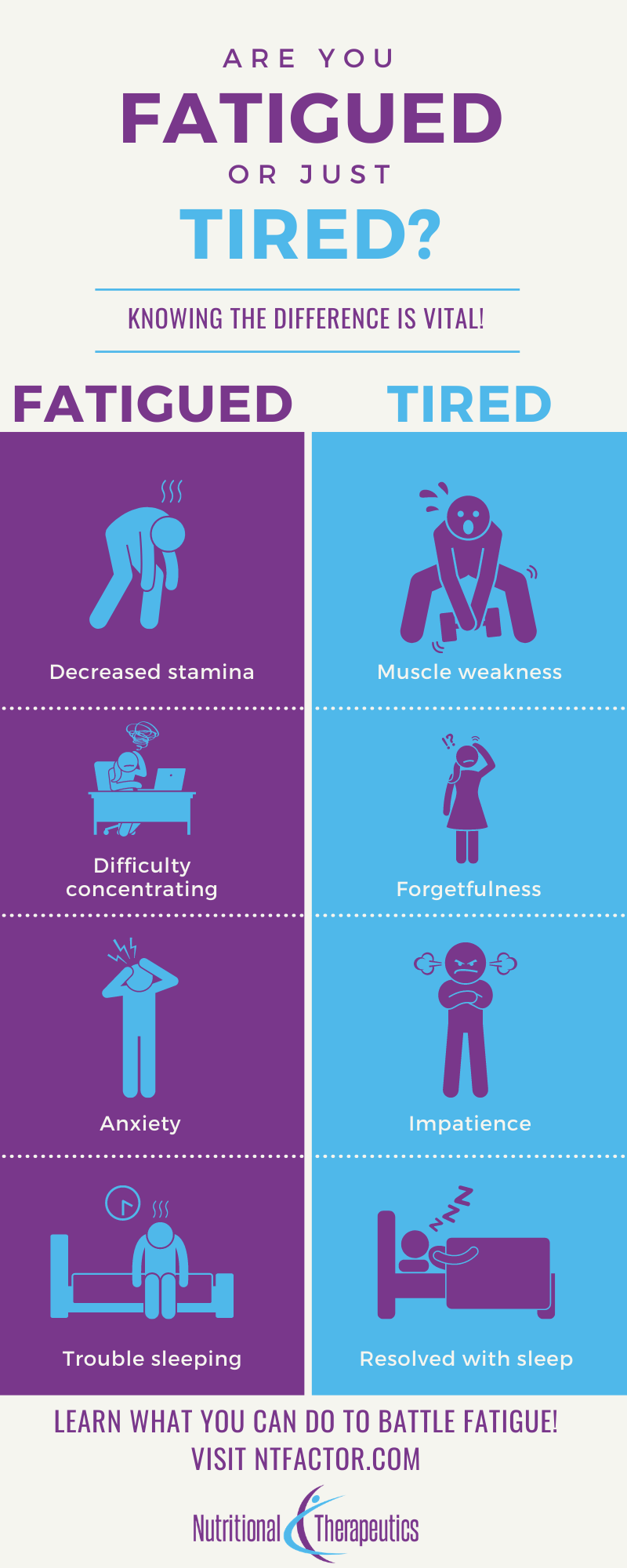 Difference Between Fatigue And Exhaustion